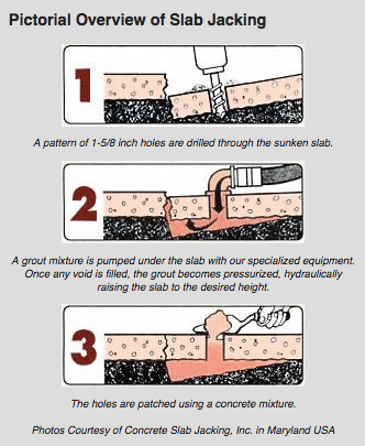 Slabjacking Tools and Materials